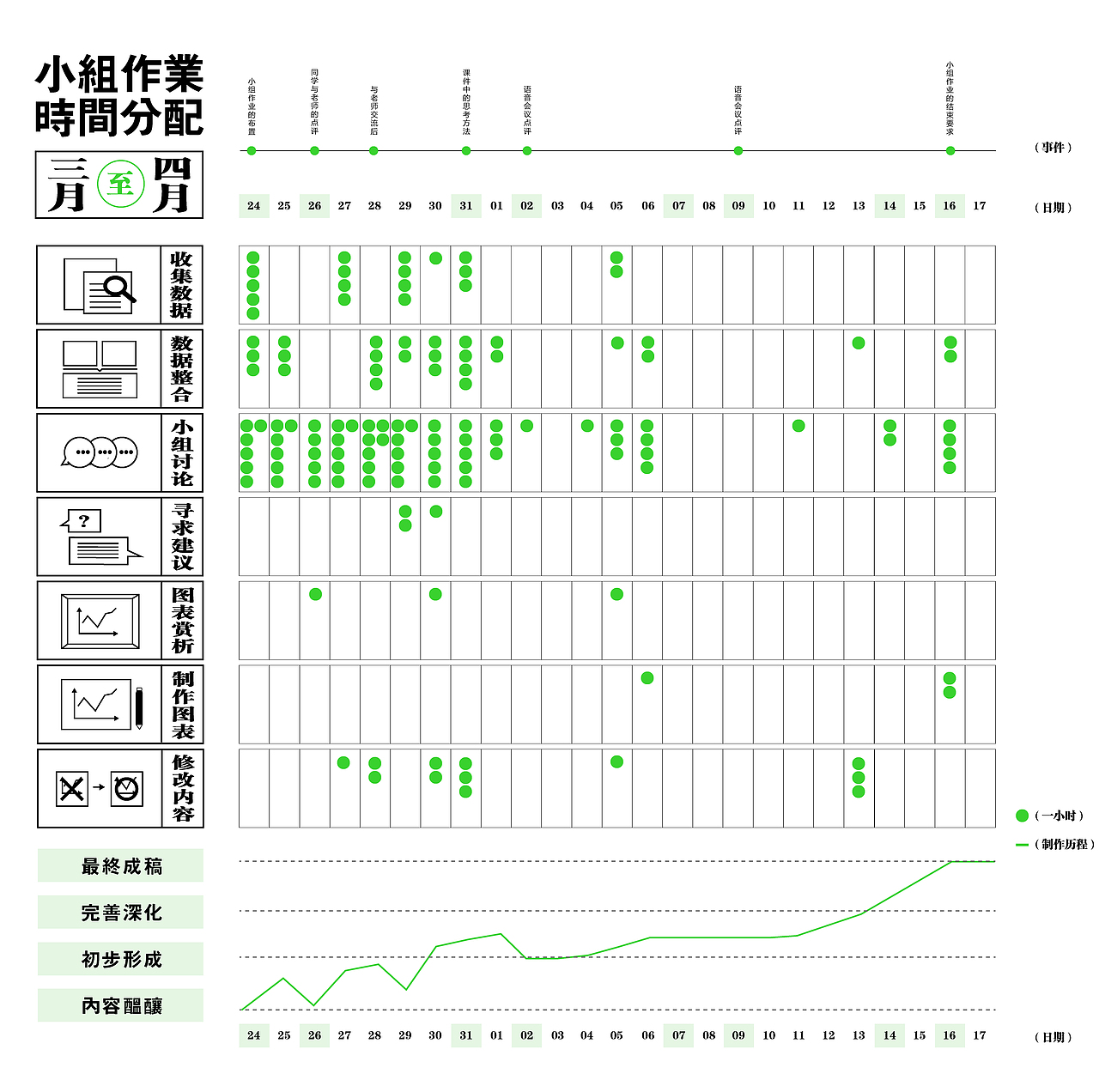 【作业练习】信息设计图表