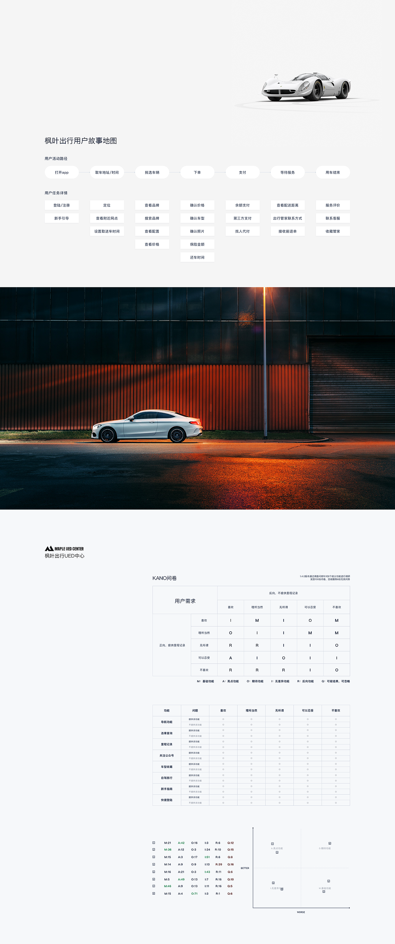 不止于行 | 枫叶出行2.0体验设计改版（图ZMjEwNjY5MjAw） - APP界面 - 站酷设计师孟德智原创素材 - 站酷ZCOOL