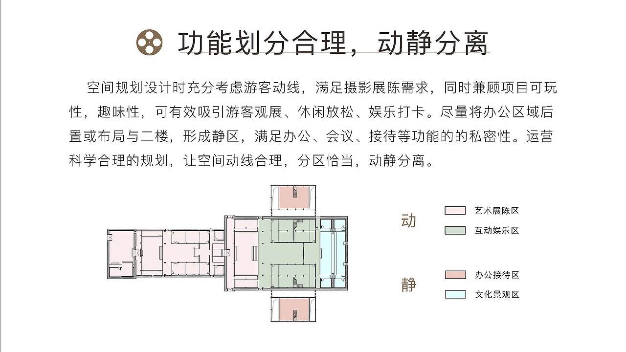 长乐和平街时光影像馆空间设计方案（图ZMjQzMDg0OTg0） - 展陈设计 - 站酷设计师Symmetra原创素材 - 站酷ZCOOL