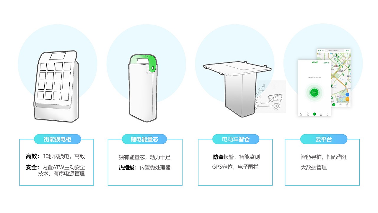 Energy Exchange System（图ZMTI3NDg0ODc2） - 交通工具 - 站酷设计师Lou_sir原创素材 - 站酷ZCOOL