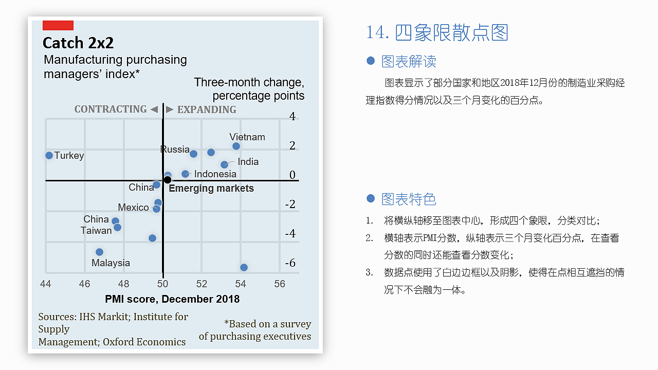 EXCEL图表作品集：“经济学人”风格图表（图ZMjI0NTU5MTky） - 其他平面 - 站酷设计师莫韦缘原创素材 - 站酷ZCOOL