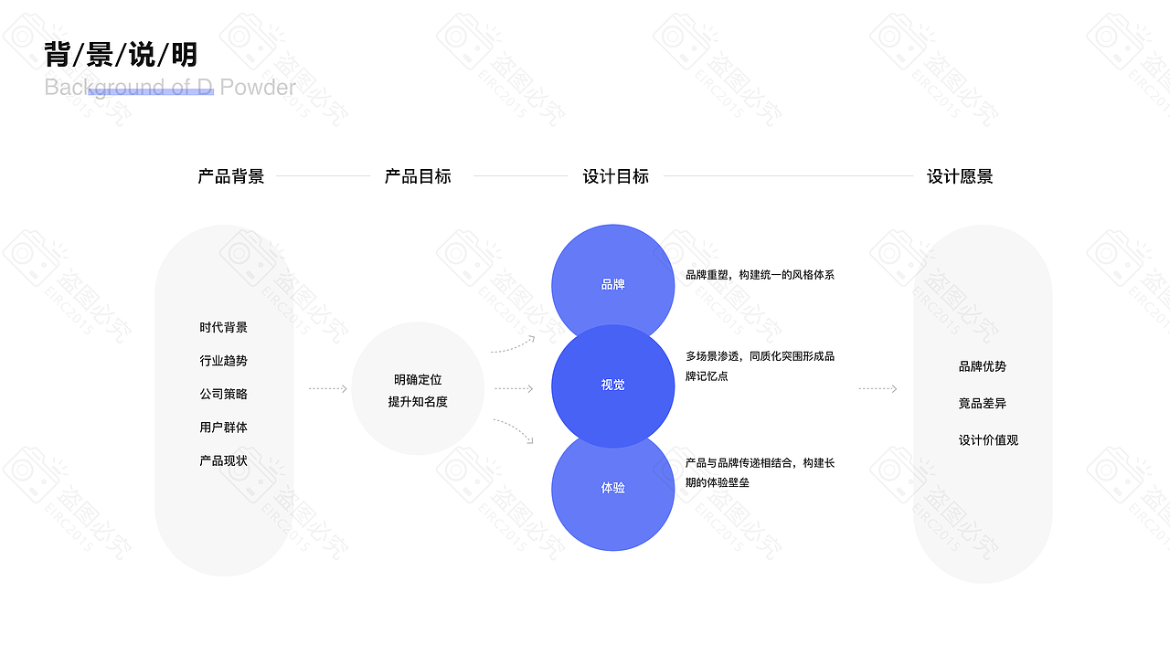 2021个人设计作品集（图ZMjU0NDU1MTky） - 其他UI - 站酷设计师Eirc2015原创素材 - 站酷ZCOOL