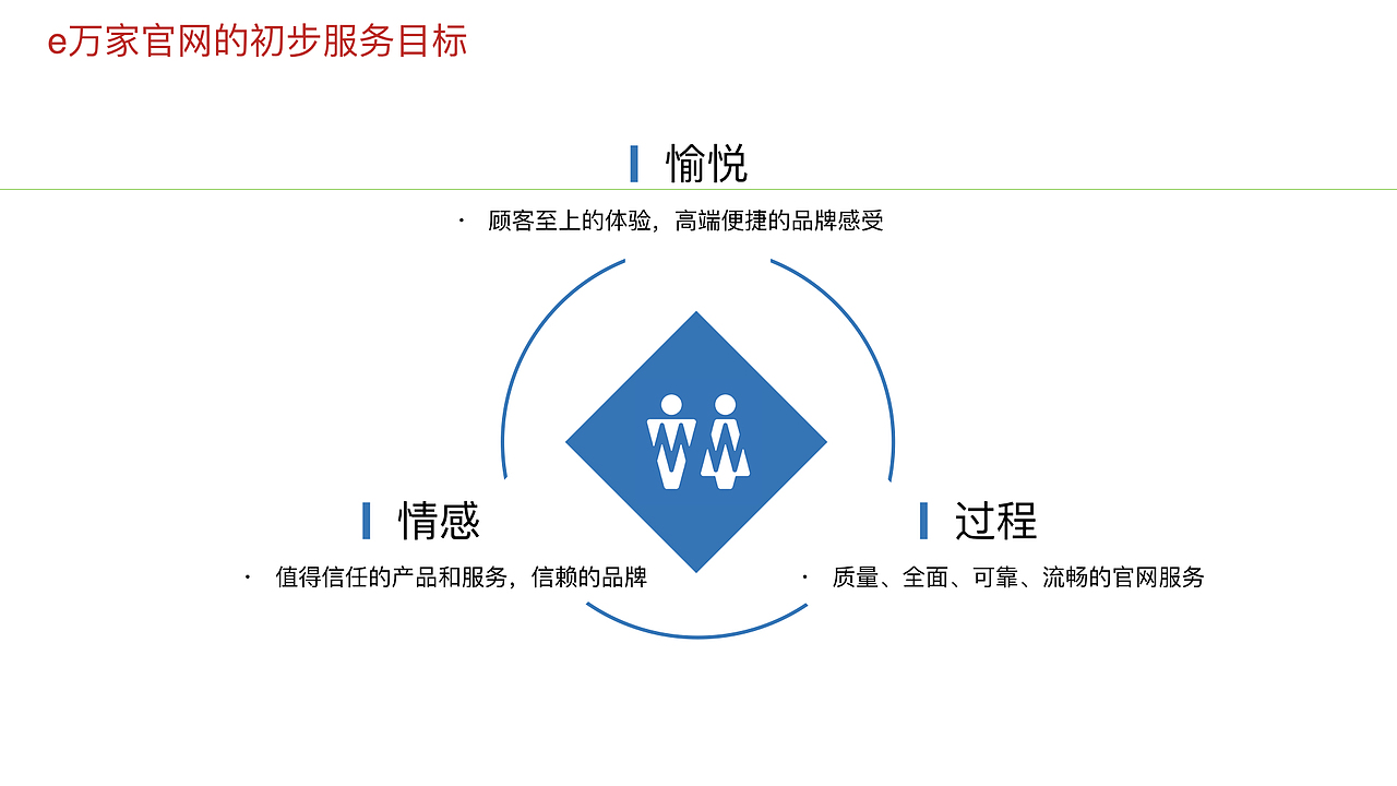 UI/App设计
