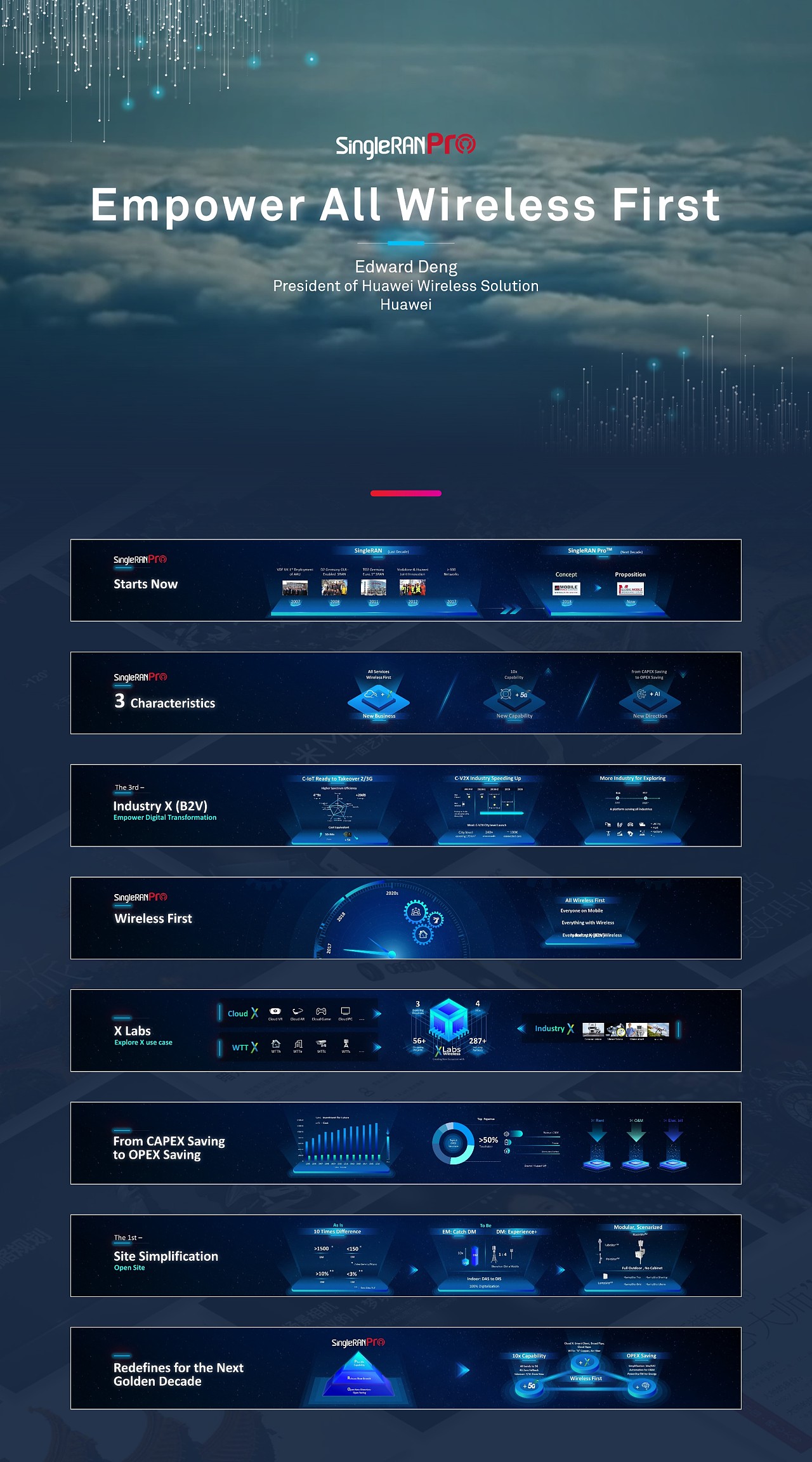 Global MBBF 2018 | 华为全球移动宽带论坛（图ZMTM4NDg2MjAw） - PPT/Keynote - 站酷设计师锐普演示原创素材 - 站酷ZCOOL