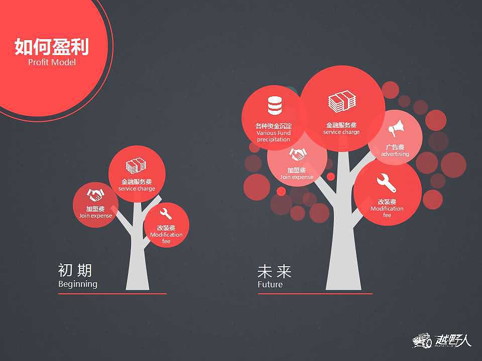 PPT与我的战争 第一版（图ZNTQ4NDMxNjg=） - 信息图表 - 站酷设计师不会设计的飞飞原创素材 - 站酷ZCOOL