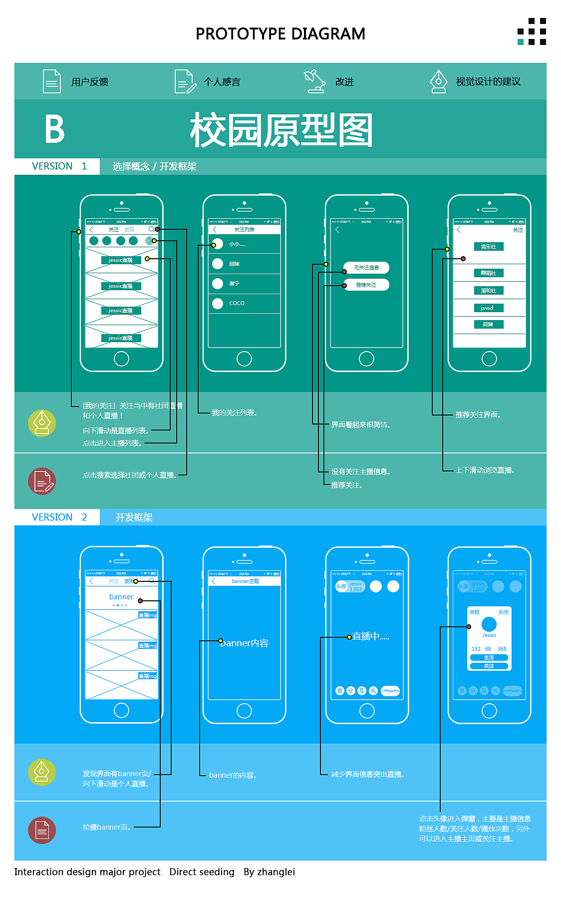 校园直播APP（图ZNTQ2NDU0NDQ=） - APP界面 - 站酷设计师ZLWO原创素材 - 站酷ZCOOL