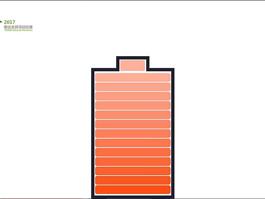 电池AE动图