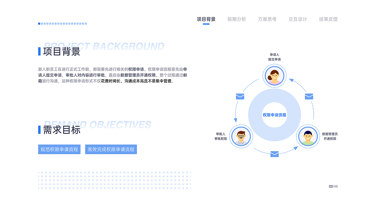 2021交互设计作品集