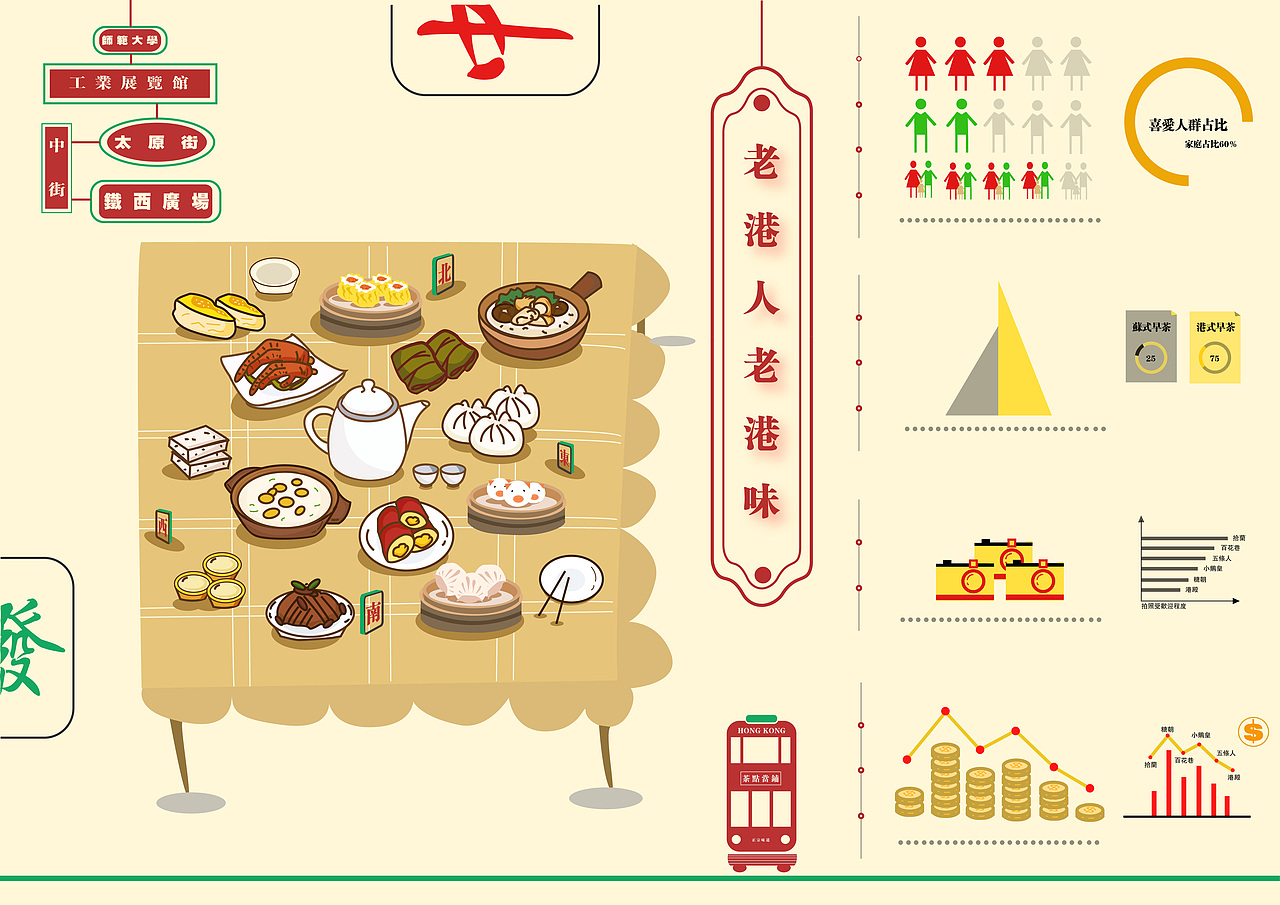 信息图表设计（图ZMTUyNjAzMTEy） - 信息图表 - 站酷设计师胥胥胥7原创素材 - 站酷ZCOOL