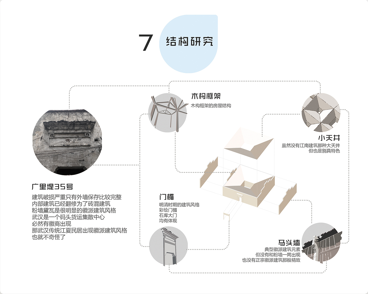 毕业设计——旧城文化更新与研究（图ZMTEzNzQ0MjEy） - 建筑/空间 - 站酷设计师黎山lishan原创素材 - 站酷ZCOOL