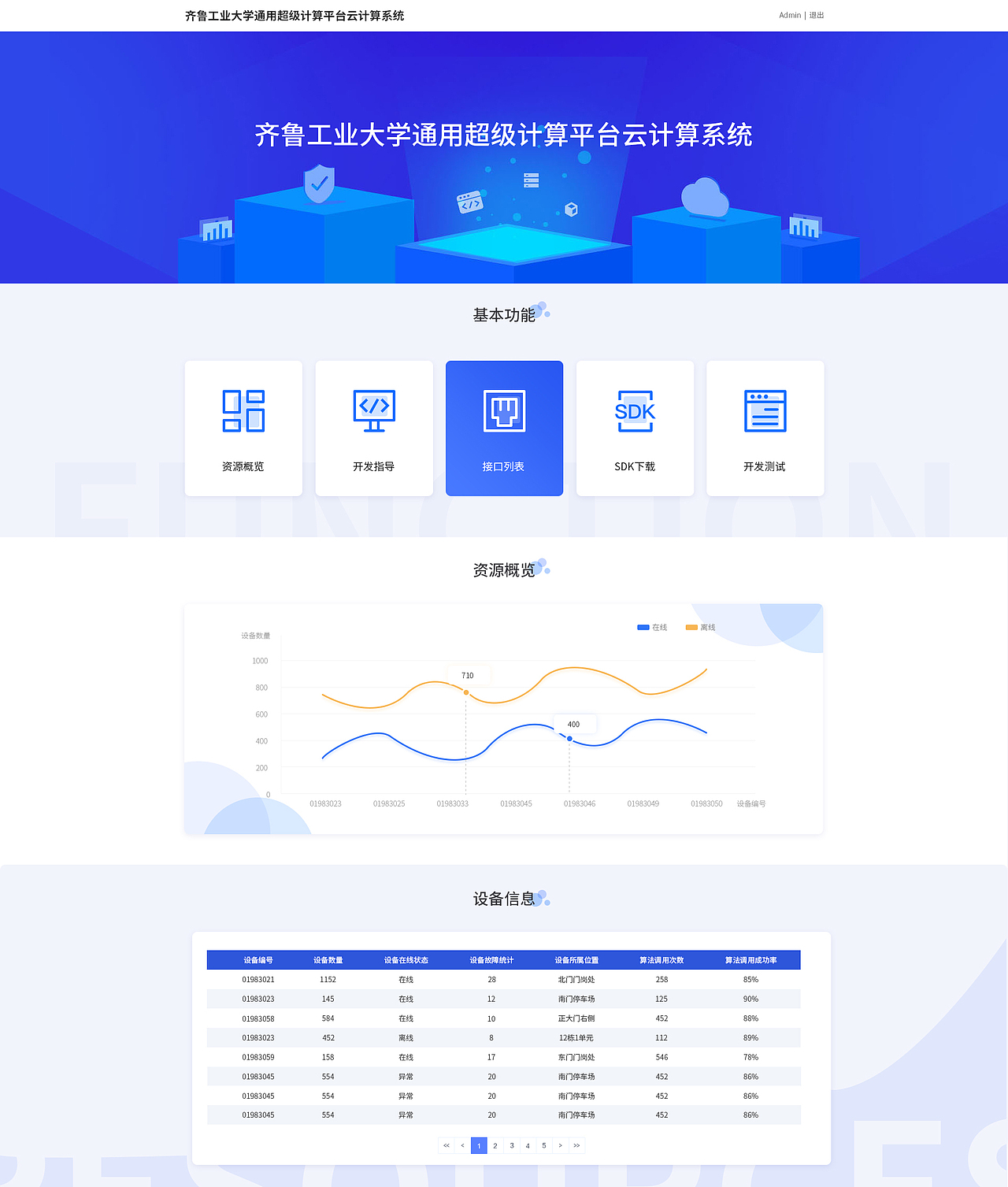 后臺管理（圖ZMjQ5ODU3NjU2） - 軟件界面 - 站酷設計師sunshine158原創(chuàng)素材 - 站酷ZCOOL