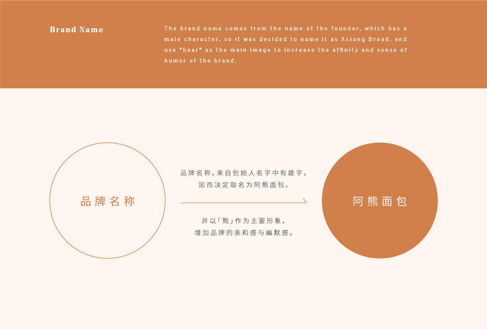 阿熊面包烘培品牌形象设计