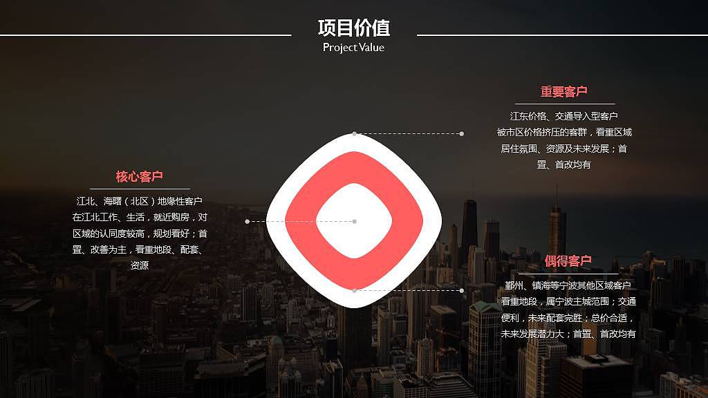 纯干货房地产营销竞标报告PPT模板（图ZNTUxMTE4OTI=） - PPT/Keynote - 站酷设计师蚂蚁黑黑原创素材 - 站酷ZCOOL