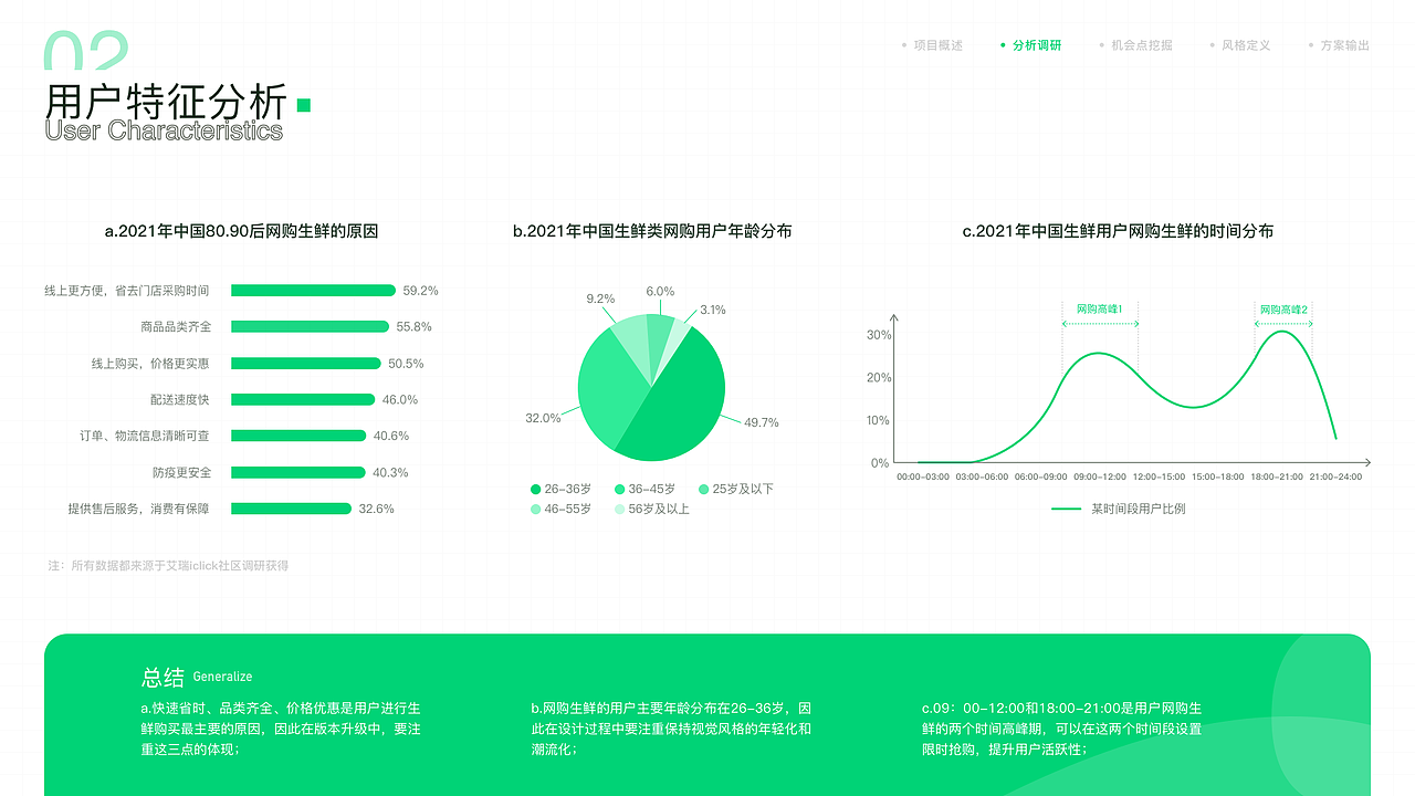 UI作品集—百果园Redesign（图ZMjYyNDM0Nzc2） - APP界面 - 站酷设计师苏慕白原创素材 - 站酷ZCOOL