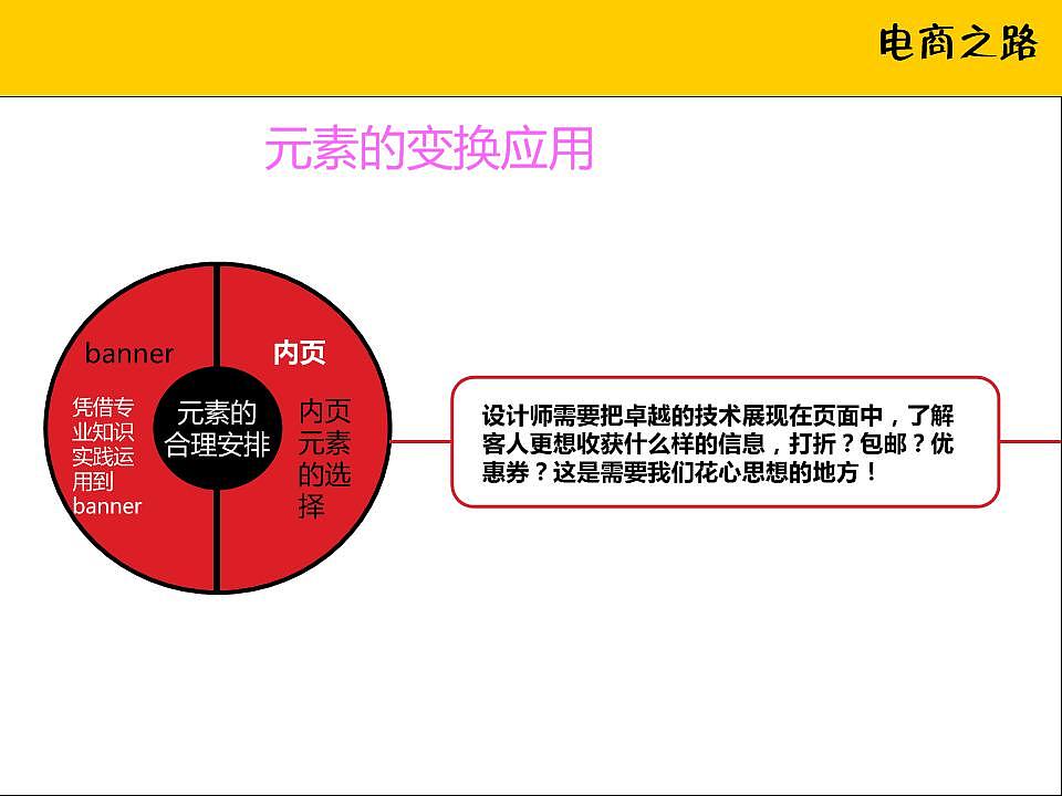 视觉元素与信息传达（图ZNzU4MDQ0OA==） - 品牌 - 站酷设计师抠图大汉原创素材 - 站酷ZCOOL
