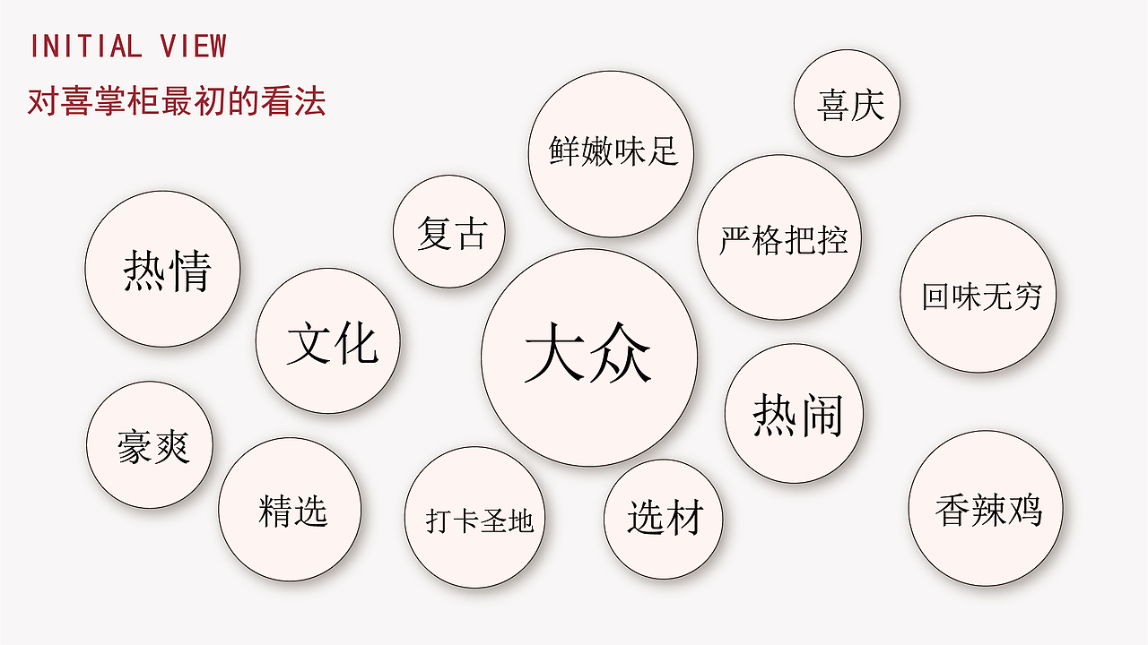喜掌柜（图ZMjc0MDk3NTMy） - 品牌 - 站酷设计师怪异阿巴原创素材 - 站酷ZCOOL