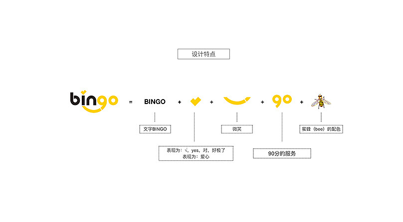 BINGO品牌设计案例,一些思路和页面整理