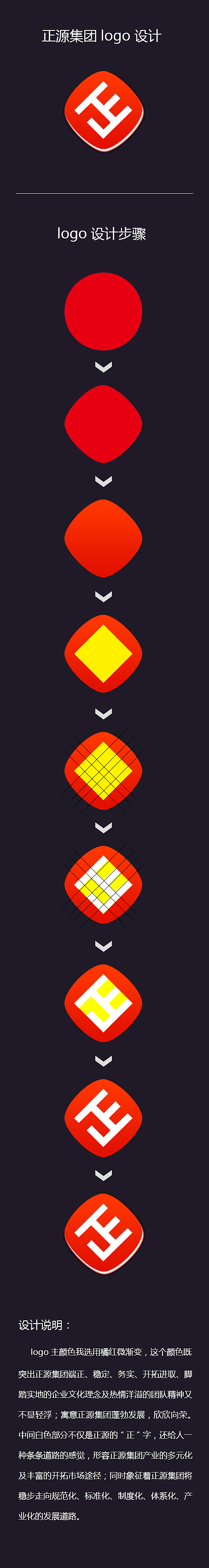 正源（图ZMzQ4Mjc0Njg=） - Logo - 站酷设计师yangyuli原创素材 - 站酷ZCOOL