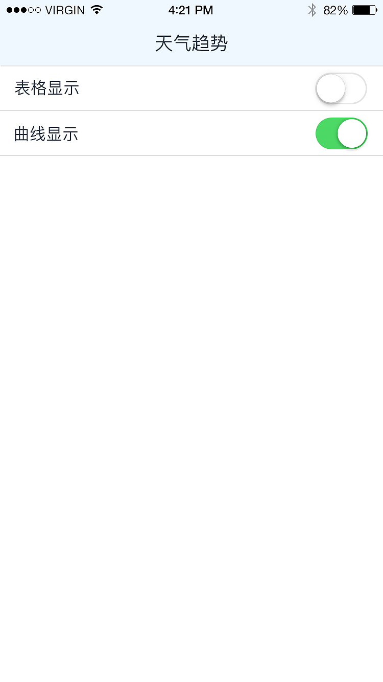 花花天气APP——脸萌工作室