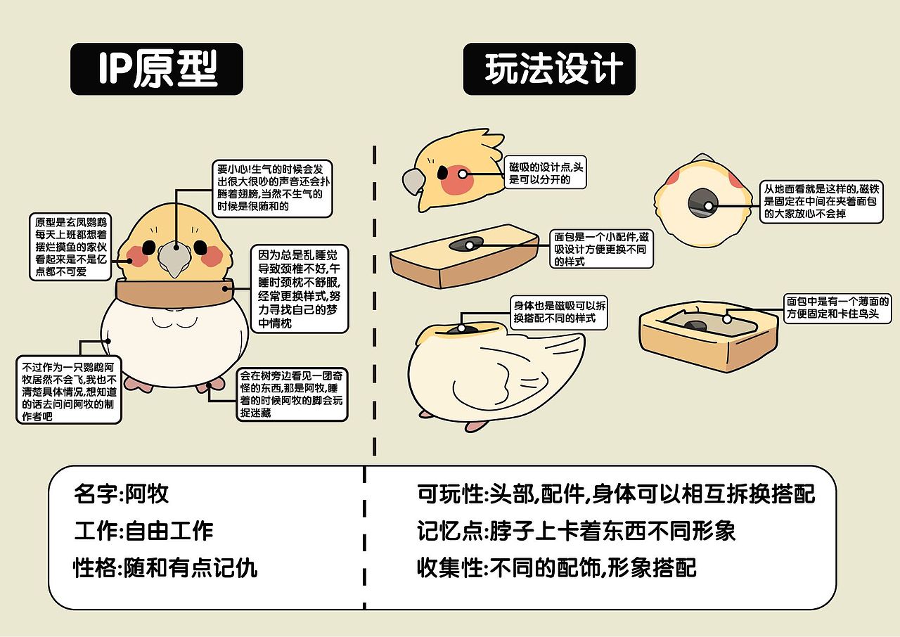潮玩形象设计（图ZMzMwMzY0NDk2） - IP形象 - 站酷设计师Z968938689原创素材 - 站酷ZCOOL