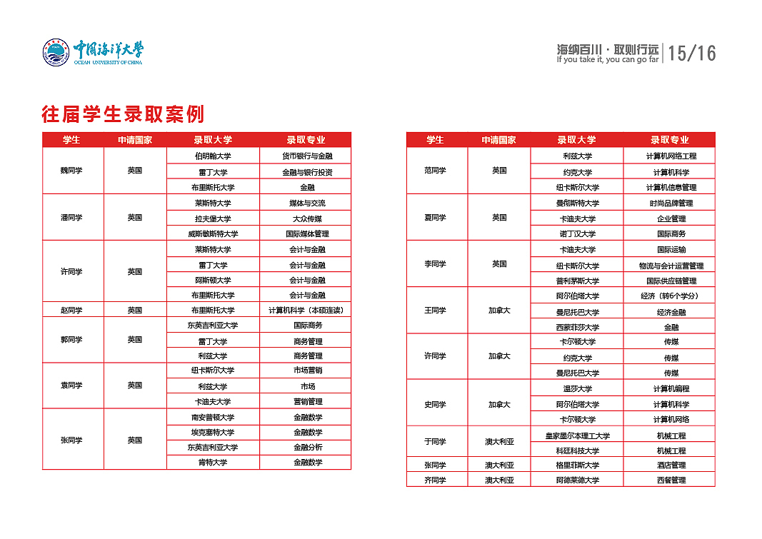 中国海洋大学招生简章（图ZMjQxNDY1NDcy） - 书籍/画册 - 站酷设计师拉风少年原创素材 - 站酷ZCOOL