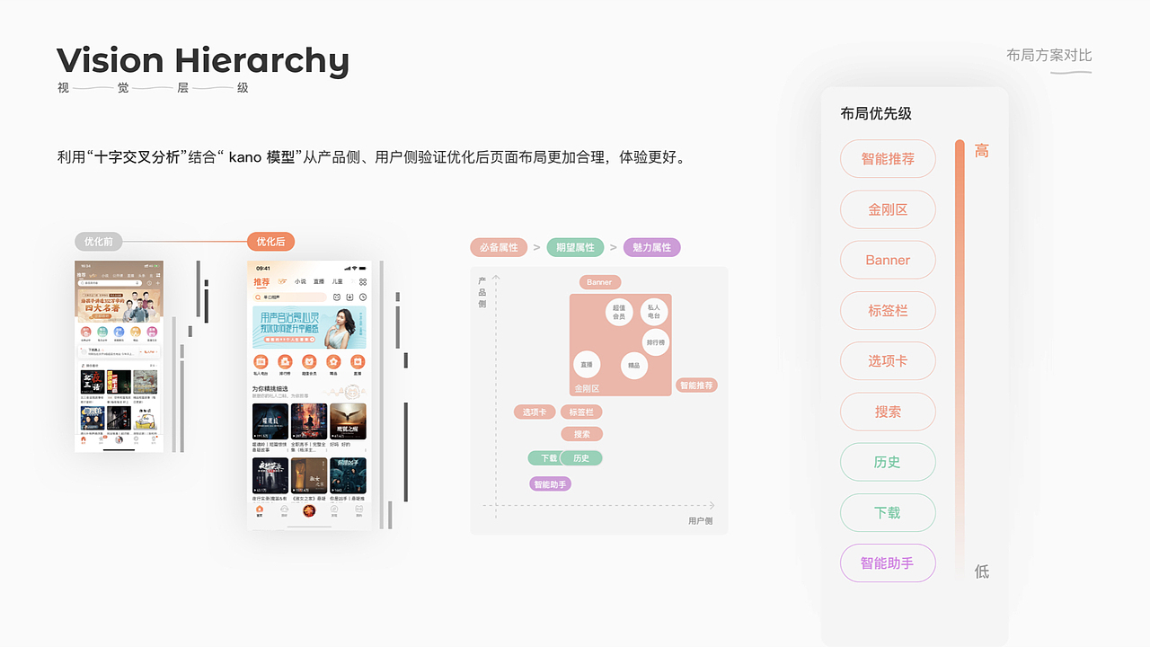 2020/作品集（图ZMjI1ODA3OTk2） - APP界面 - 站酷设计师ZDIiii原创素材 - 站酷ZCOOL