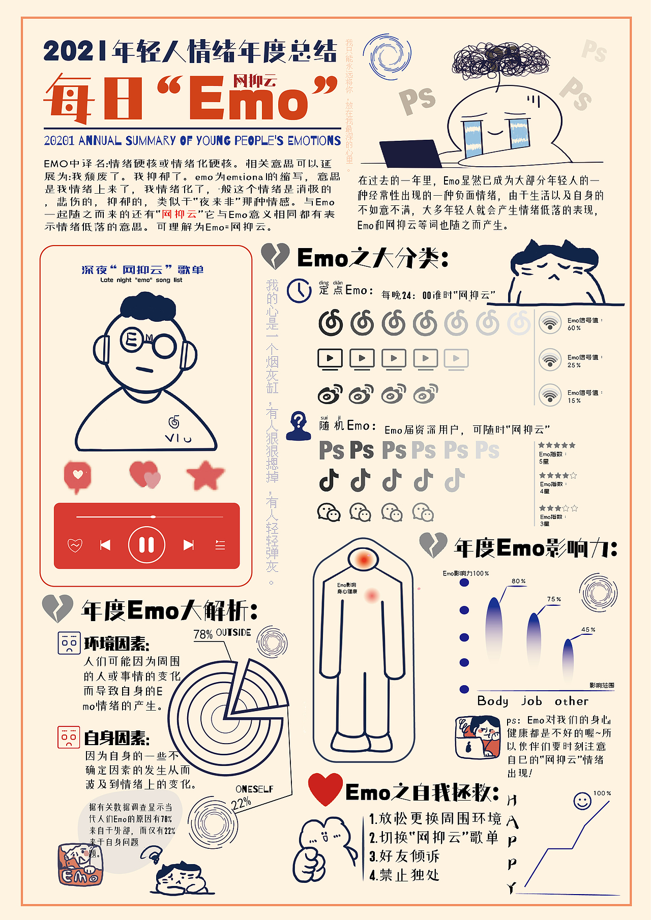 每日Emo（图ZMjk3MzY0NTg4） - 其他平面 - 站酷设计师卷卷库库原创素材 - 站酷ZCOOL