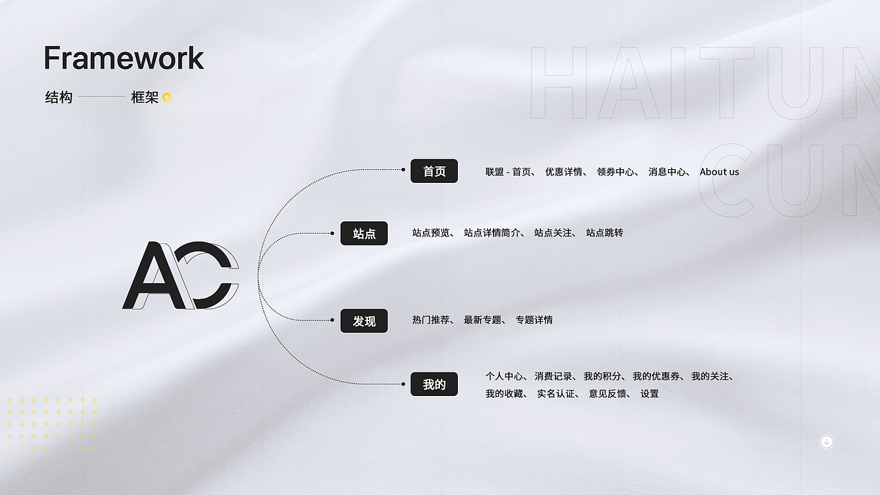 求职|2021作品集