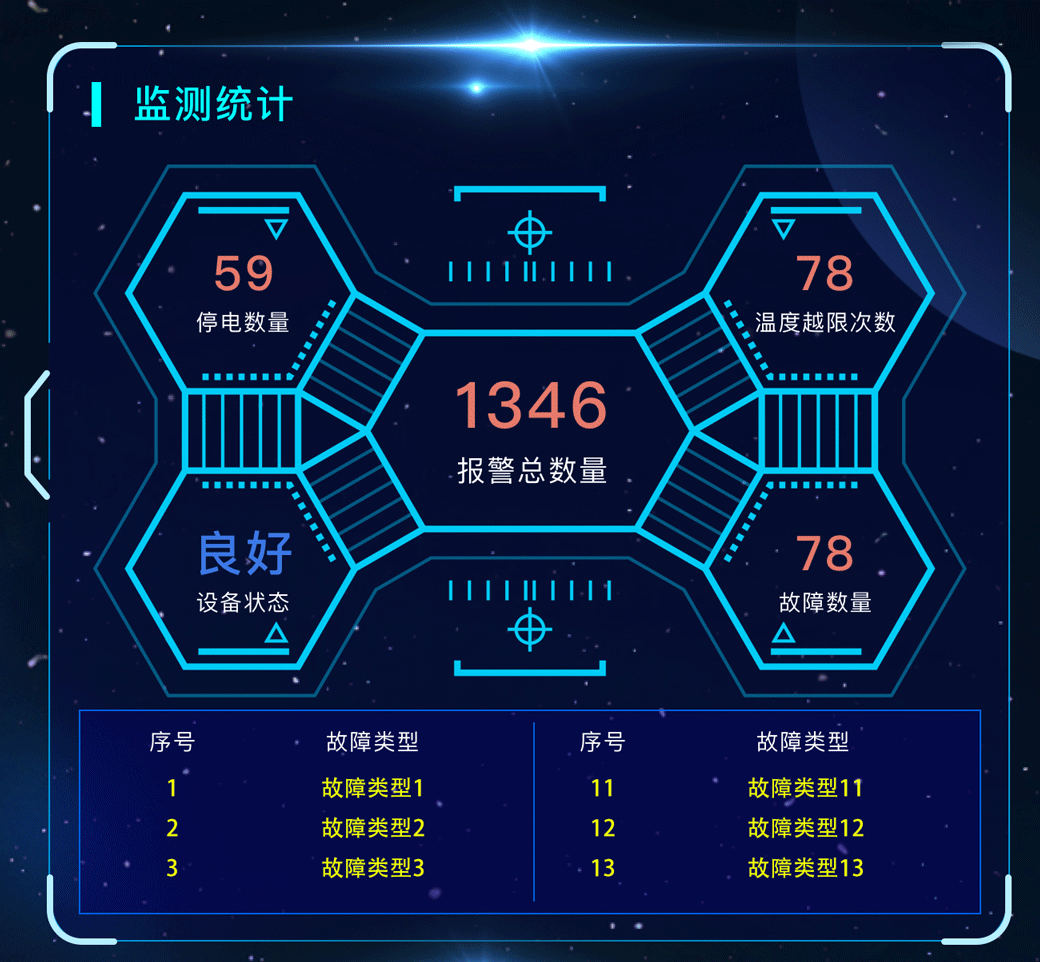 智慧大数据屏（图ZMTc4MDU0MjA0） - 动效设计 - 站酷设计师千阳livia原创素材 - 站酷ZCOOL