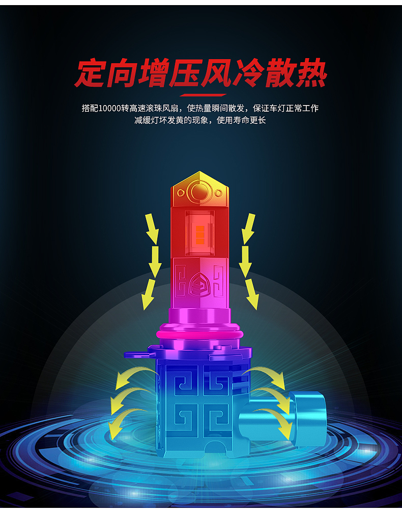 汽车LED车灯详情页/C4D产品建模+OC渲染