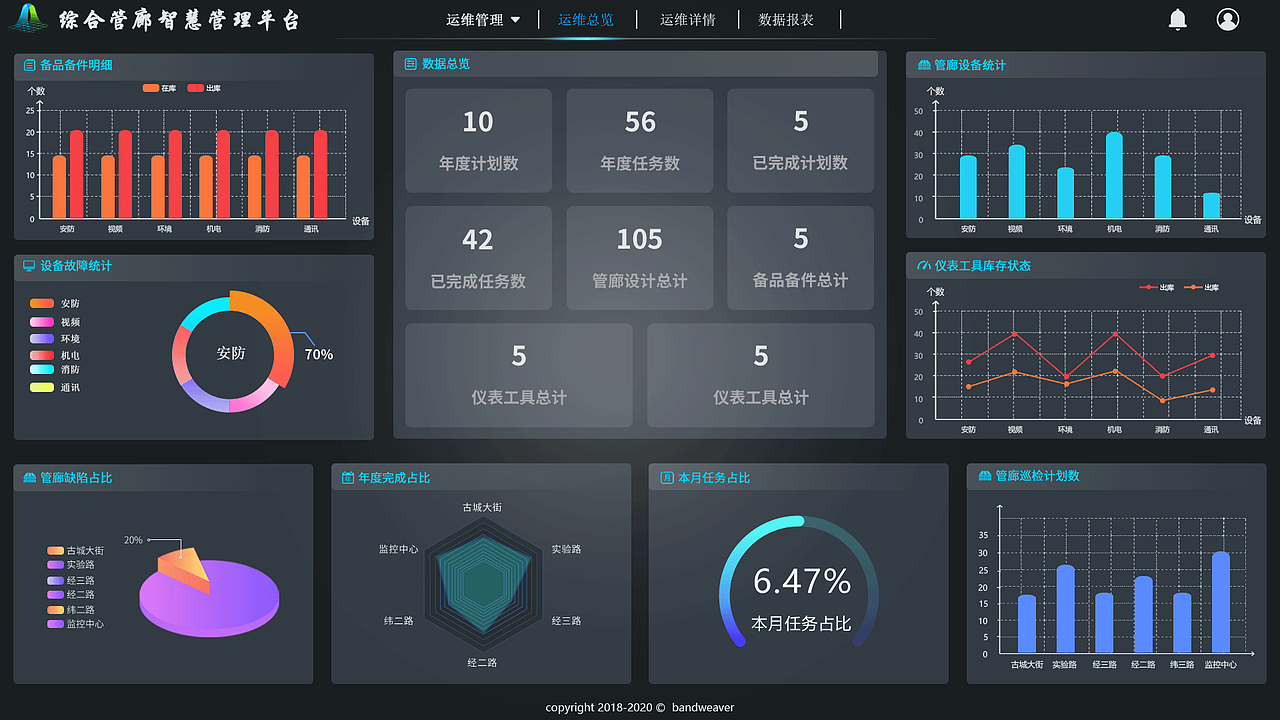 可视化平台，大数据后台