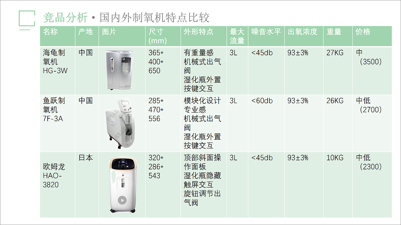 一氧 家用制氧机的情感化设计