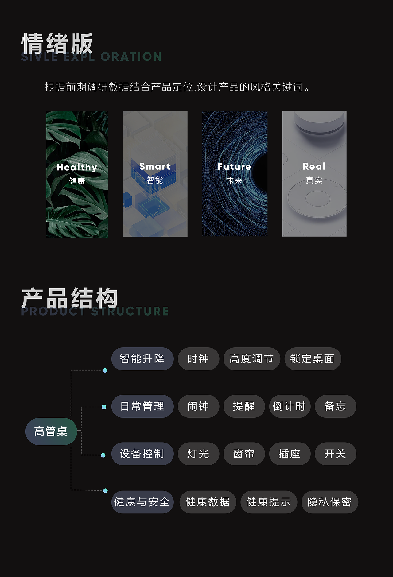 【智能高管桌·硬件UI设计】
