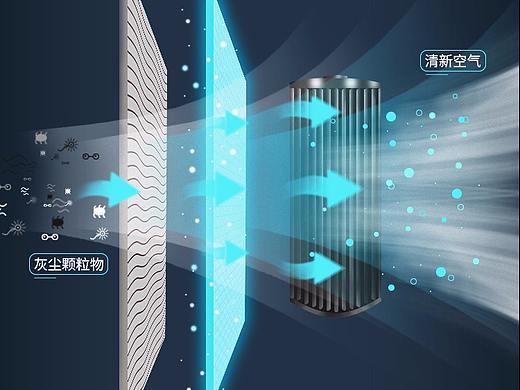 特效 冷风扇 过滤层特效（个人主页-ZMzc4MTI1NzI=） - 电商 - 站酷设计师是江百万啊原创素材 - 站酷ZCOOL