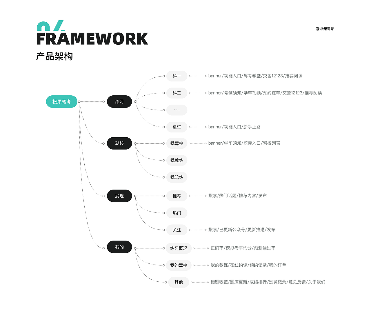 整理的一些作品集੭ ᐕ)੭*⁾⁾（图ZMjYzMDQ1MjUy） - 其他UI - 站酷设计师要想我12138原创素材 - 站酷ZCOOL