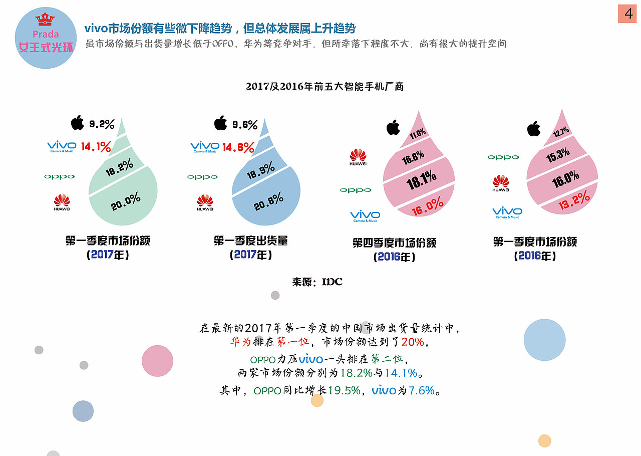 主角光环-VIVO营销策划案