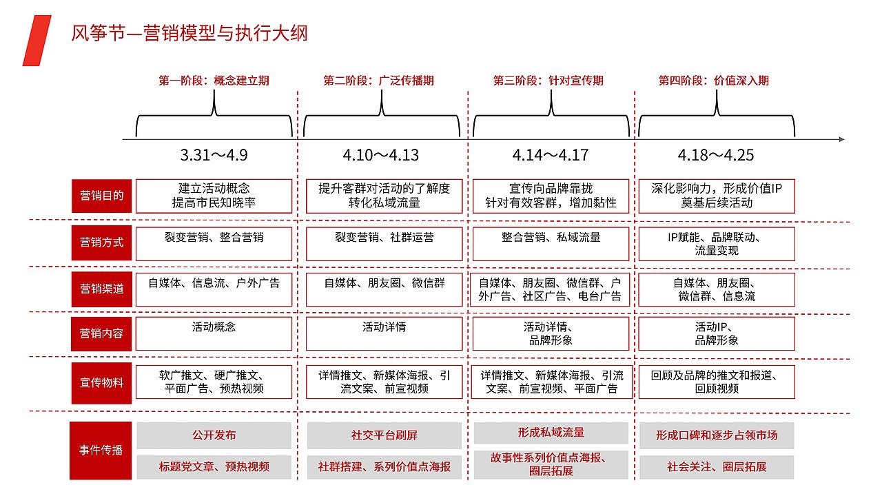 2021年商业运营管理 上半年度营销推广策略（图ZMjUyMzkyMDA0） - 文案/策划 - 站酷设计师三川品牌原创素材 - 站酷ZCOOL