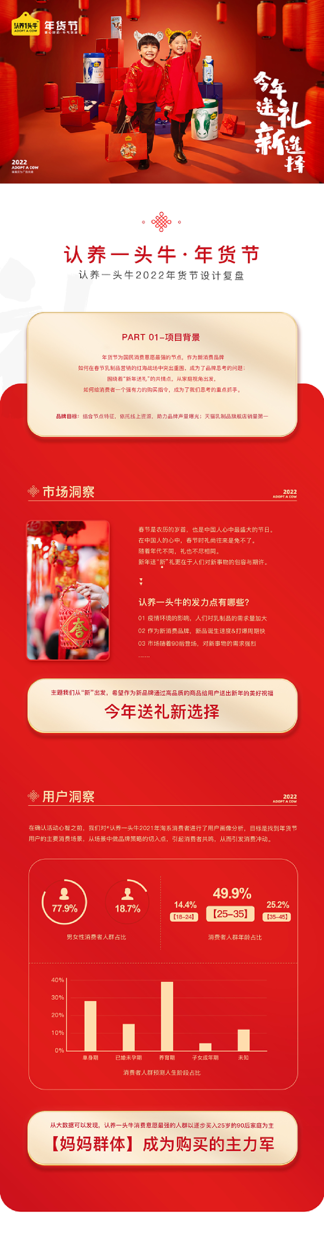 認養一頭牛2022年貨節|今年送禮新選擇