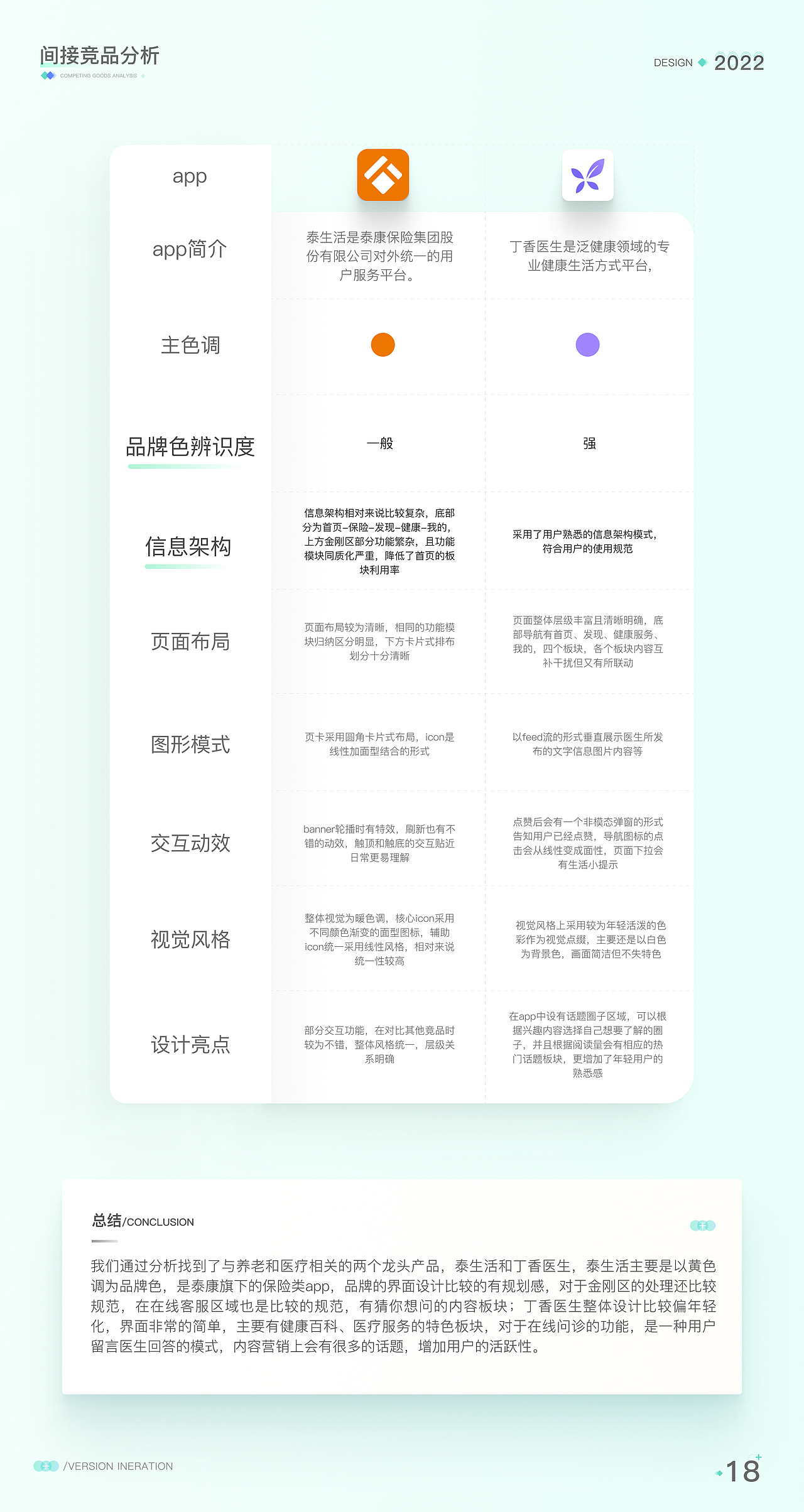 一号护工APP-改版项目总结(图ZMjkwODkxMjY0) - 交互/UE - 站酷设计师梵高的TIAN空原创素材 - 站酷ZCOOL