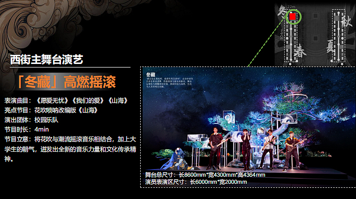 2023唐山南湖花巷音乐文创市集演艺项目规划方案-36P