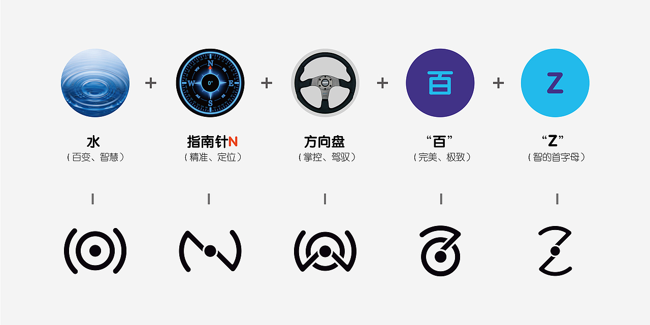 百智无人车LOGO设计方案-02(图ZNDkxNjI3NDQ=) - Logo - 站酷设计师云梦羽化原创素材 - 站酷ZCOOL