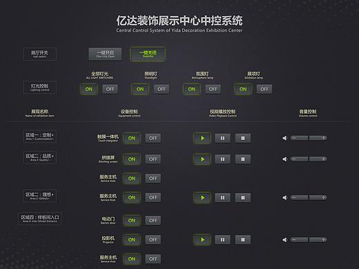 数字展厅中控界面