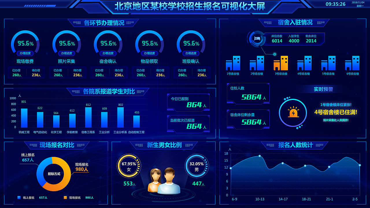 大屏幕數(shù)據(jù)可視化（圖ZMTYzMzUyNzUy） - APP界面 - 站酷設(shè)計師情空的貓原創(chuàng)素材 - 站酷ZCOOL