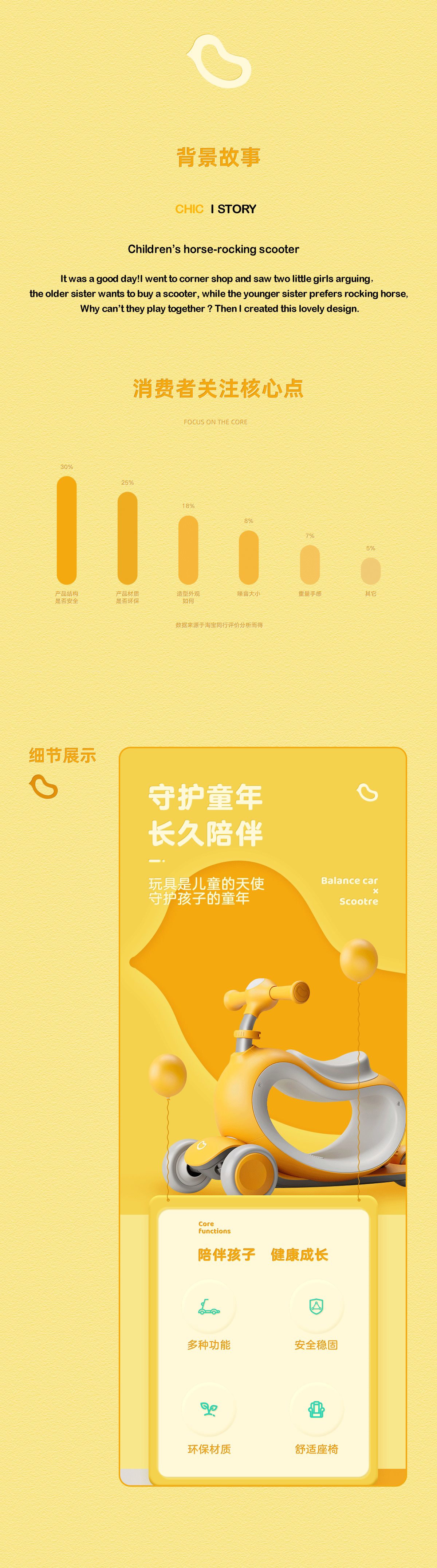 详情页练习作品