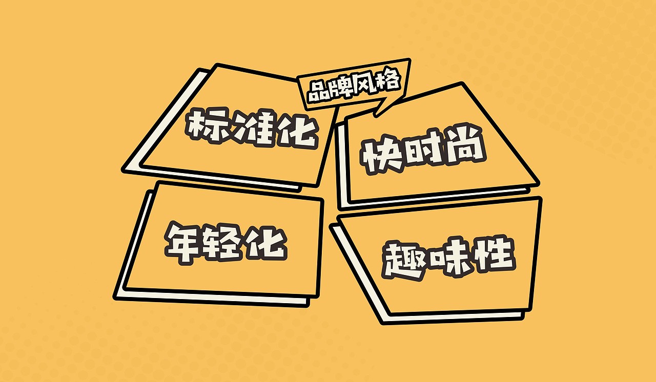 比高创意® 餐赢计® 餐饮策划案例合集（一）（图ZMTUwNDM1NDY4） - 品牌 - 站酷设计师比高创意原创素材 - 站酷ZCOOL