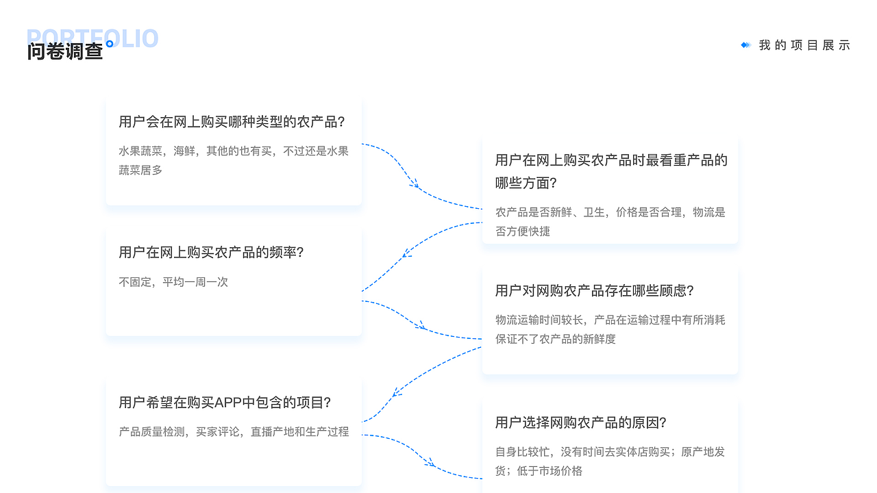 农产品电商类APP