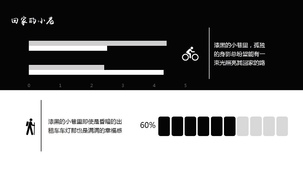 孤独-单身独白PPT通用模版（图ZNDQyOTM0MjQ=） - PPT/Keynote - 站酷设计师踏实政原创素材 - 站酷ZCOOL