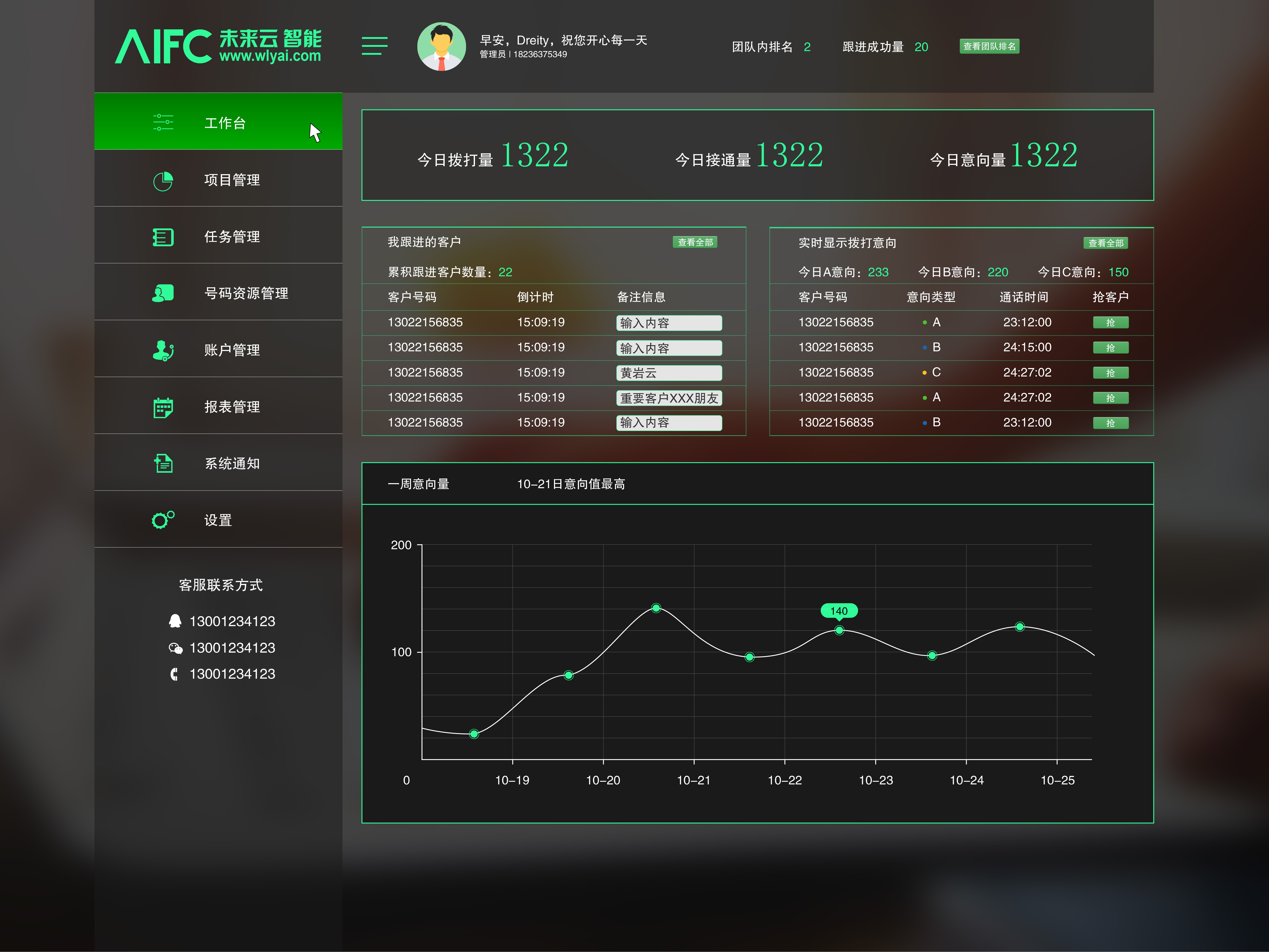 人工智能后台操作界面交互设计
