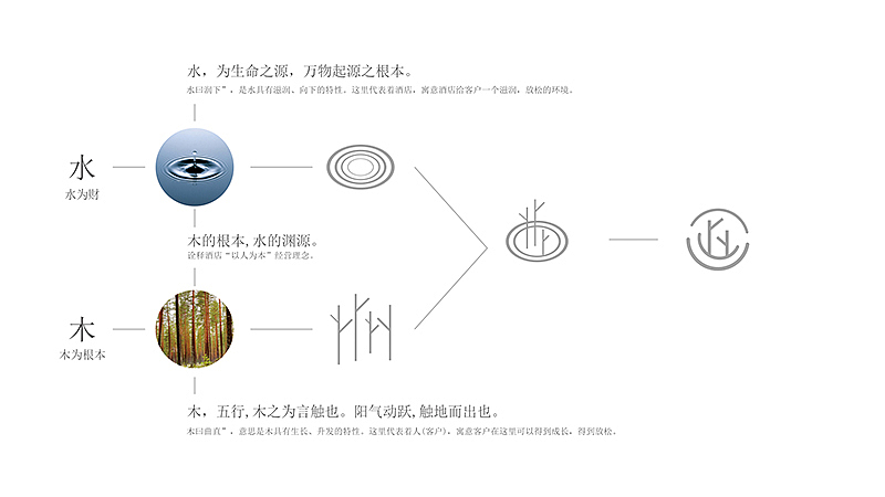 spa酒店logo（图ZODAxOTQxNjA=） - 品牌 - 站酷设计师亚阳原创素材 - 站酷ZCOOL