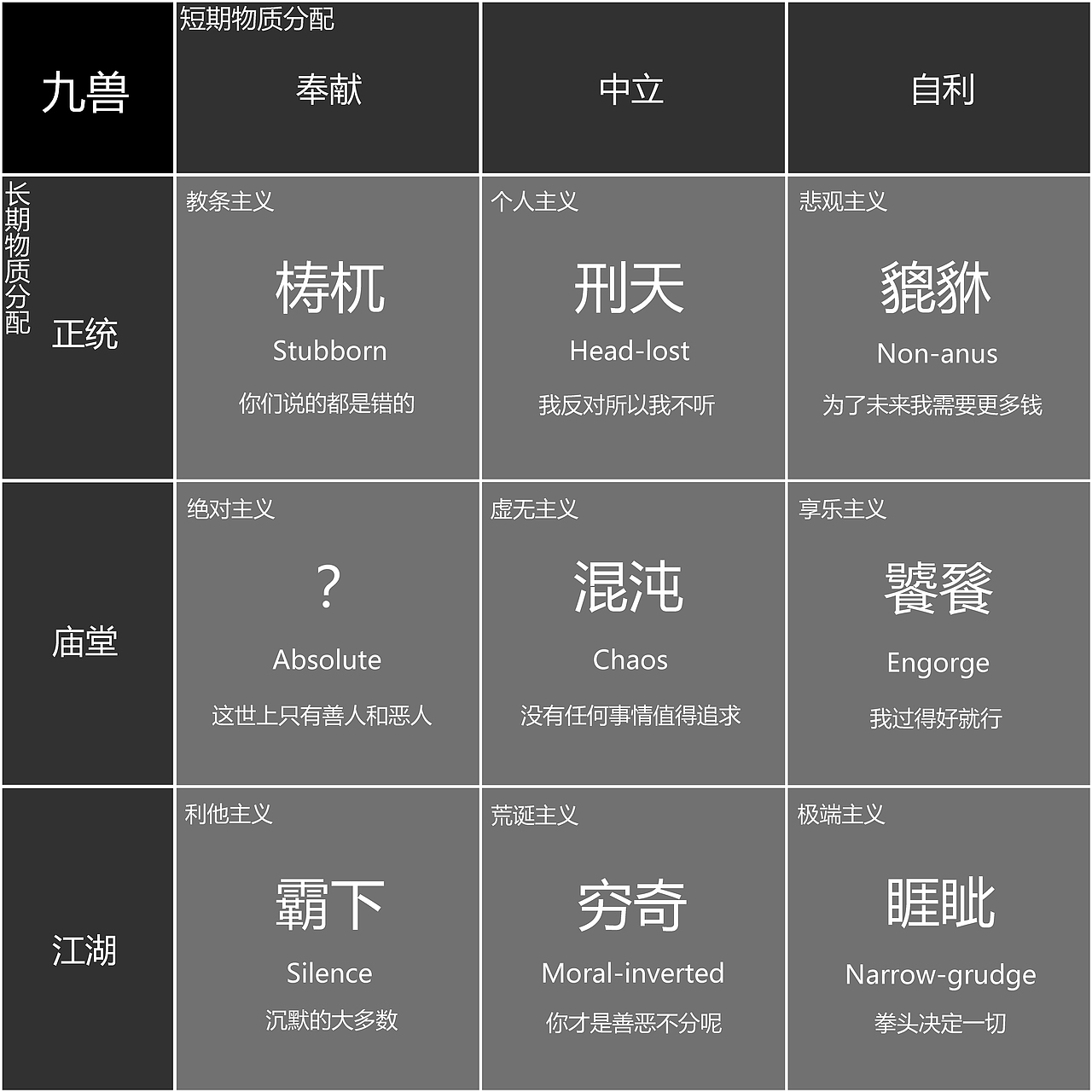 阵营九宫格–东方文化版